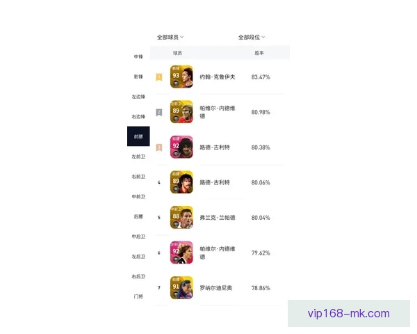 掌握最新足球赛事动态尽享精准投注技巧与胜率分析